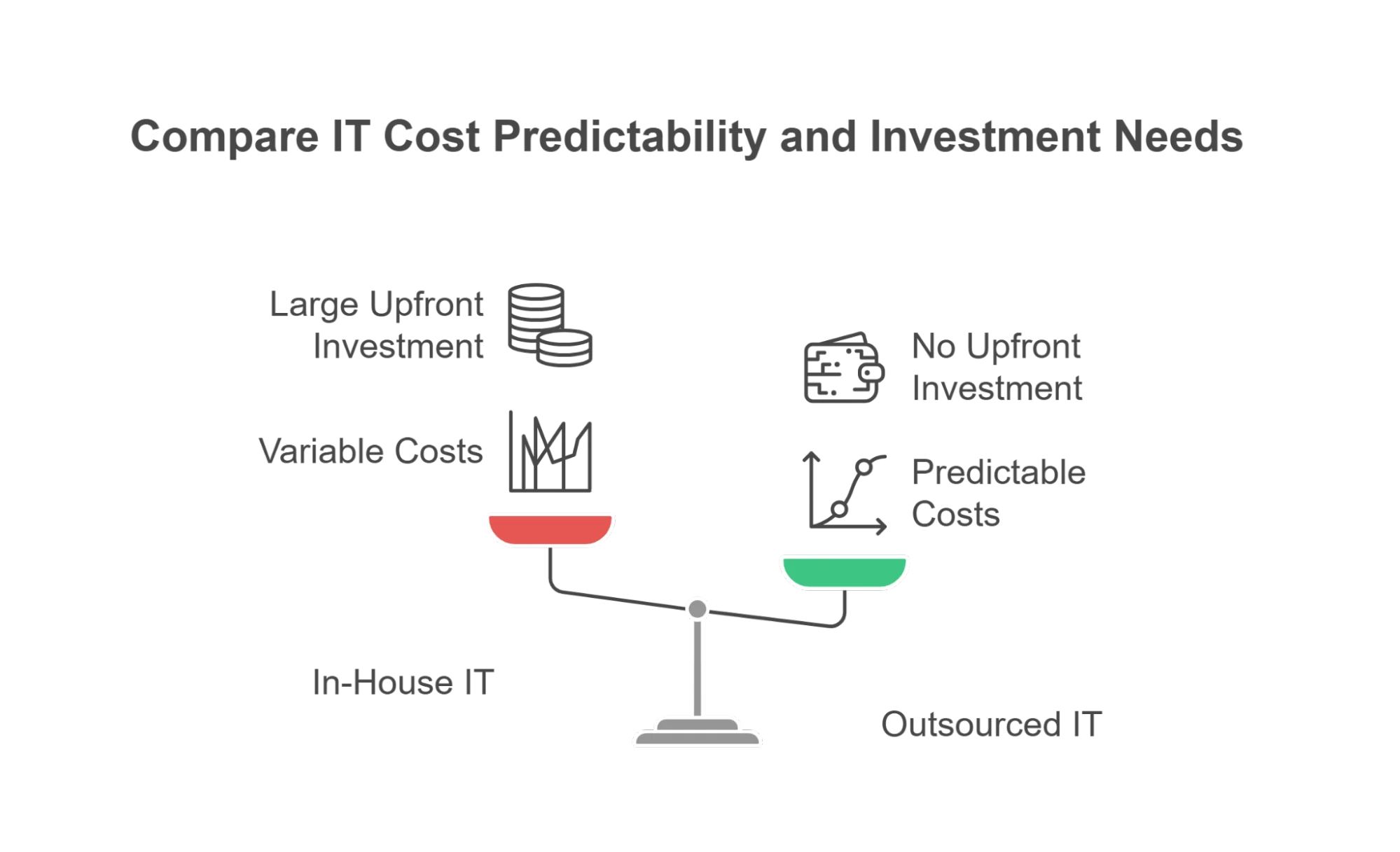 Infrastructure Outsourcing